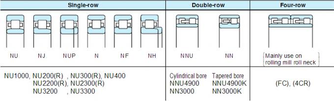 NU313 円柱軸受日本に耐える KOYO はローラー bearingNU326 を決め付けます