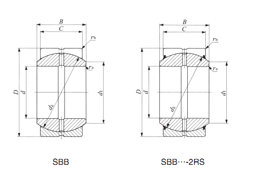 SBB28-2RS の放射状のインチ球形の明白な忍耐 SBB 28-2RS